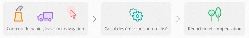 Senya : Préparez-vous de bonnes surprises | Petit-électroménager culinaire