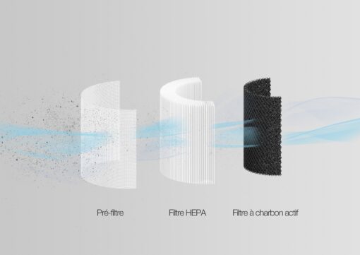Purificateur d’air connecté My Pure Breath – Image 15