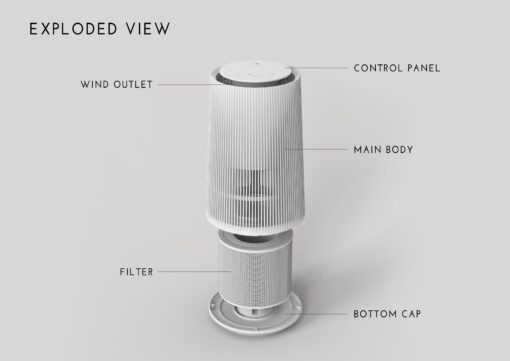 purificateur d'air avec explication en détail